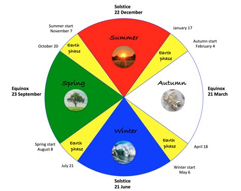 Springing or Falling | Five Element Acupressure