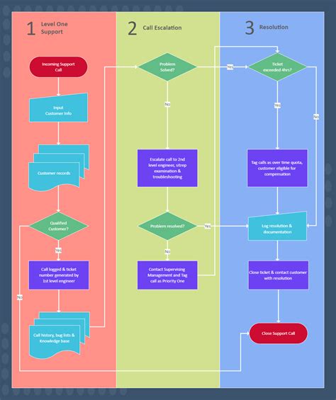 Creating A Workflow Chart In Excel