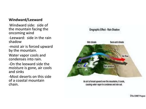 PPT - Windward/Leeward PowerPoint Presentation, free download - ID:2321256