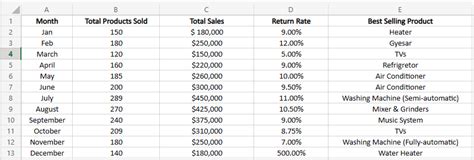 How to Create an Excel Dashboard in 2023 (Free Templates Included)