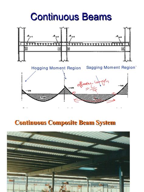 11 Continuous Beams | Beam (Structure) | Buckling