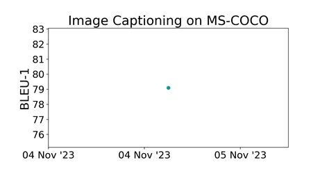 MS-COCO Benchmark (Image Captioning) | Papers With Code