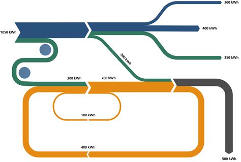 Create A Sankey Diagram In Power Bi