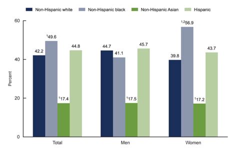 Overweight & Obesity Statistics - NIDDK