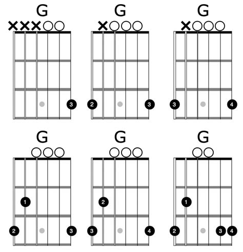 G Major Guitar Chord - Beginner Guitar AcademyBeginner Guitar Academy