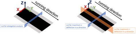 Processes | Free Full-Text | Investigation of the Mechanical Behavior of Electrodes after ...