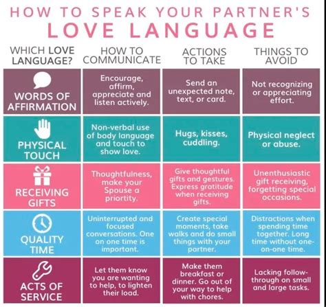 How the 5 Love Languages can transform your relationship — Ami Rankin