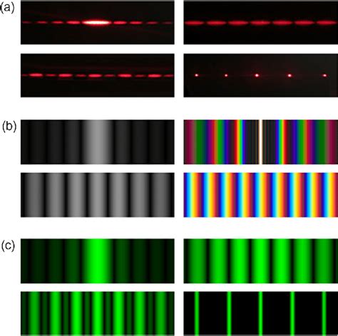 (a) Red laser light patterns obtained by the single slit, double slit ...