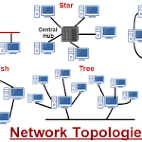 What Is Lan Detailed Explanation Network Interview - vrogue.co