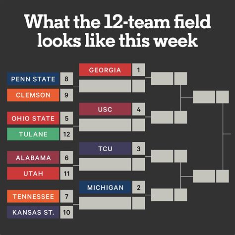 College Football Playoff Bracket 2022 2022