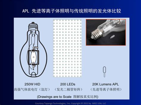 Light Engine with APL | IMEC USA, LLC