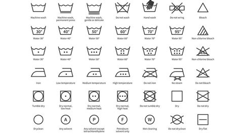 Laundry Symbols Explained Complete Care Label Guide - vrogue.co