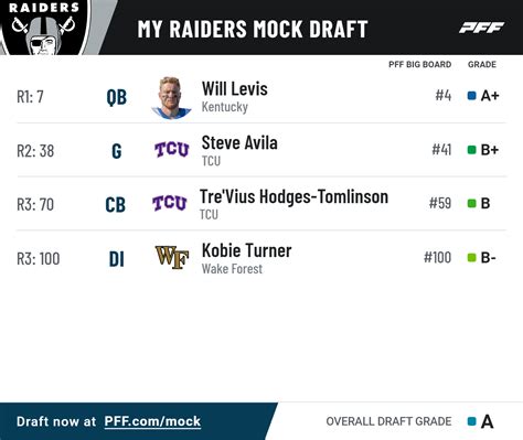 Three-round 2023 NFL mock draft for all 32 NFL teams