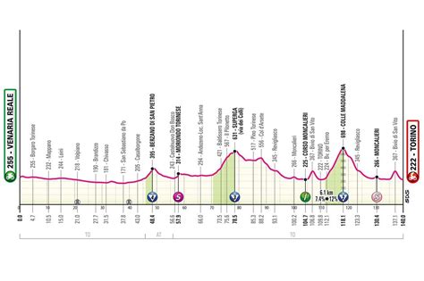 Favorites stage 1 Giro d'Italia 2024 | A hint of pink on a pitch-black day for Italian (sports ...