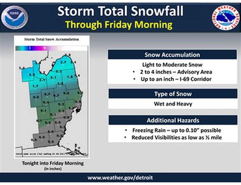 Hazardous winter weather headed for Saginaw, Bay, Midland counties - mlive.com