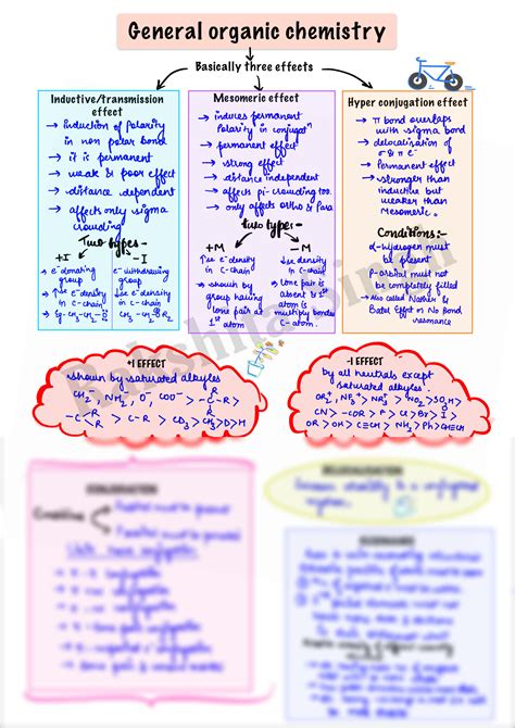 SOLUTION: General organic chemistry mind map - Studypool