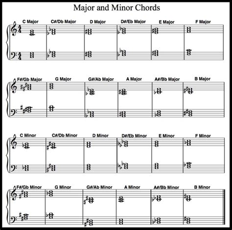 Free Printable Piano Chord Chart | Piano chords chart, Piano chords ...