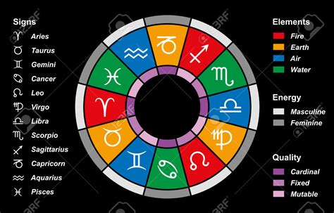 Noska Comparte: Astrología Cabalística 3: Elementos y signos.