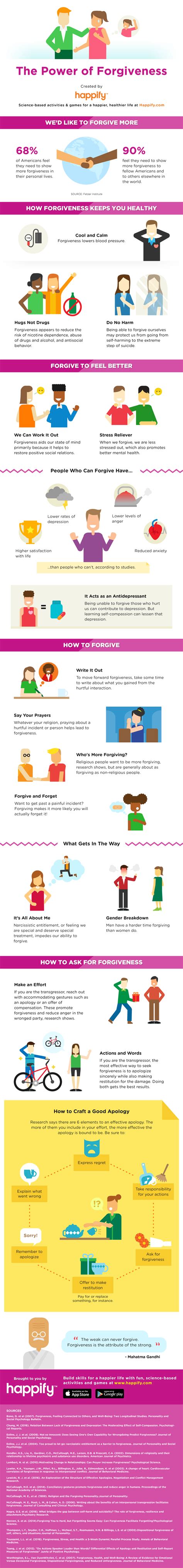 The power of Forgiveness #infographic - Visualistan