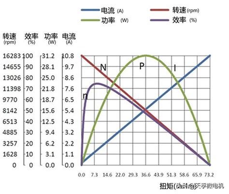 原理 rpm_图文详解，微型直流电机的工作原理_酥牧奇的博客-CSDN博客