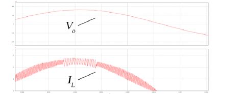 Inductor current and voltage simulation waveforms Fig. 12 and Fig. 10... | Download Scientific ...