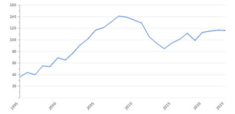 Philippines Corruption Index & Rank 2024 | Take-profit.org