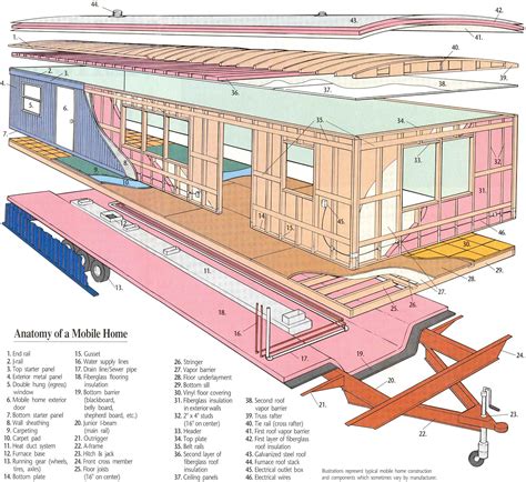 looking for a diagram - mobilehomerepair.com