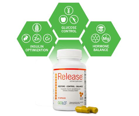 GOLO Release Pills | Release Dietary Supplement GOLO