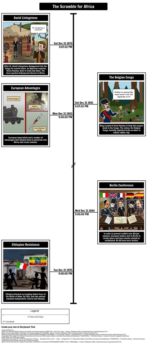 Imperialism in Africa | Timeline Activity for Students