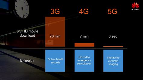 How Huawei sees the future with 5G - GearOpen.com