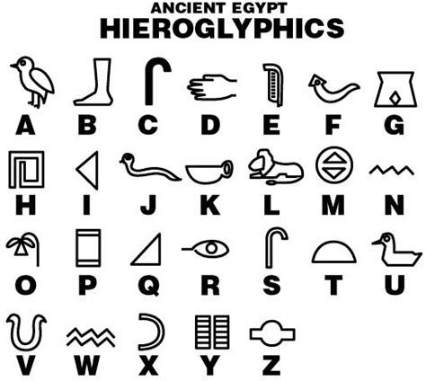 hieroglyphics for kids - Google Search Sign Language Alphabet, Alphabet ...