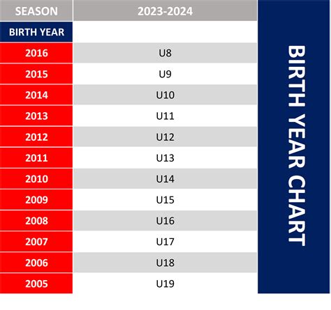 Birth Chart For 2024 - Chad Meghan