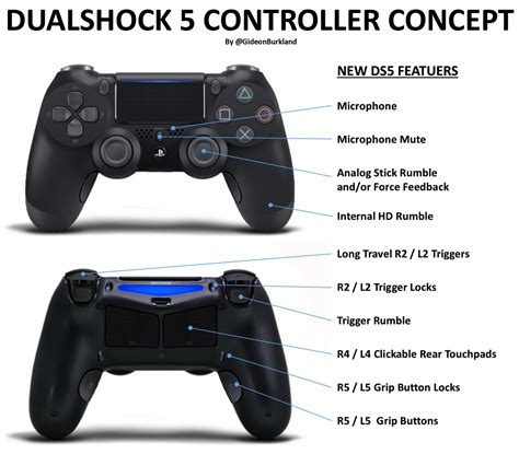 Dualshock 5 Controller Concept : r/playstation