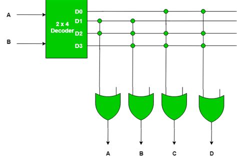 Read-Only Memory (ROM) | Classification and Programming - GeeksforGeeks