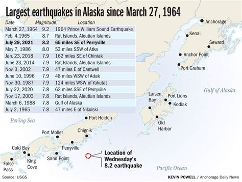 Only minimal damage reported after Alaska’s largest earthquake in over ...