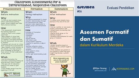 Contoh Asesmen Sumatif Kurikulum Merdeka Mengajar - IMAGESEE