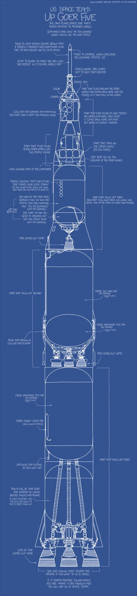 xkcd: Up Goer Five