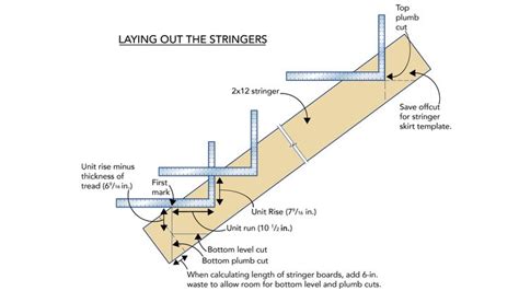 Laying Out the Deck Stair Stringers - Fine Homebuilding | Stairs stringer, Deck stair stringer ...