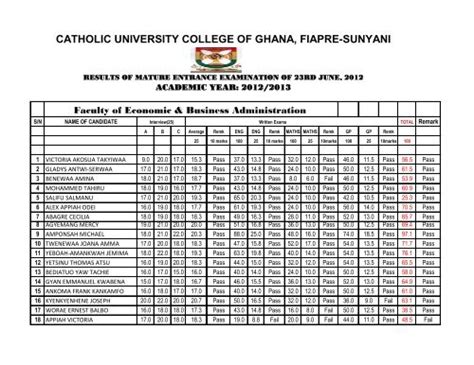 catholic university college of ghana, fiapre-sunyani - CUG