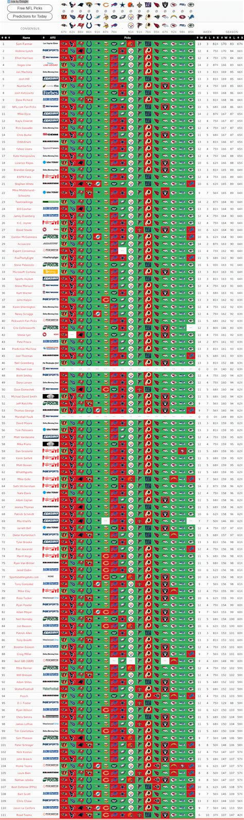 Expert NFL Picks and Predictions: Week 17 | BigOnSports