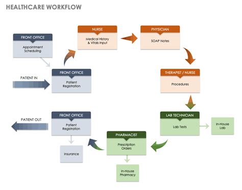 24+ Workflow Examples and Diagrams | Smartsheet