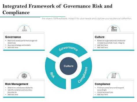 Integrated Framework Of Governance Risk And Compliance | Presentation ...