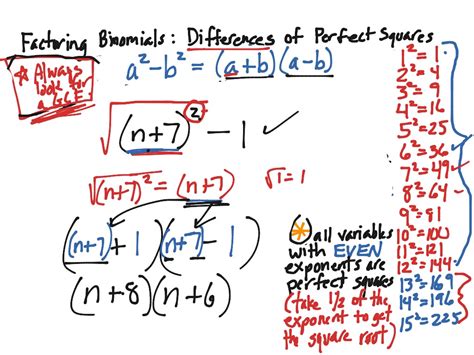 Factoring differences of squares | Math, Algebra, Factoring | ShowMe