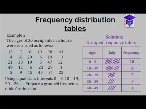 What Is A Frequency Distribution Table | Brokeasshome.com