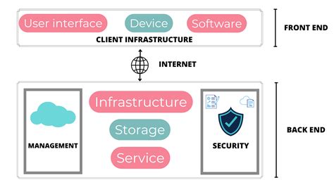 Holori - Guide to Cloud Computing Diagram