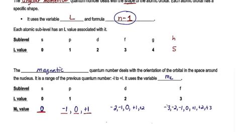 The Magnetic Quantum Number (mL) - YouTube