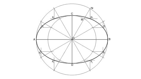 How To Draw An Ellipse Using Auxiliary Circle Method - bmp-minkus