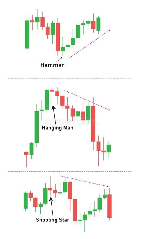 Hanging Man Candlestick Chart Pattern | atelier-yuwa.ciao.jp