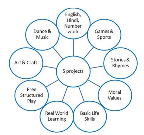 School Curriculum – Frame International School