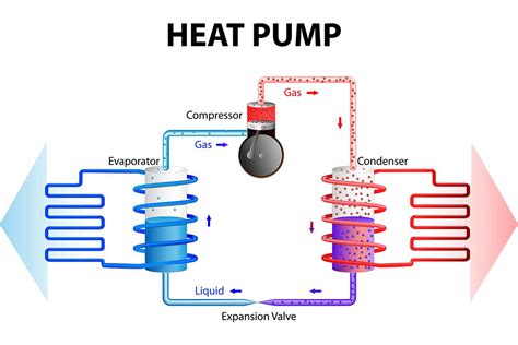 Understanding HVAC: How Heating and Cooling Systems Work | Best Pick Reports